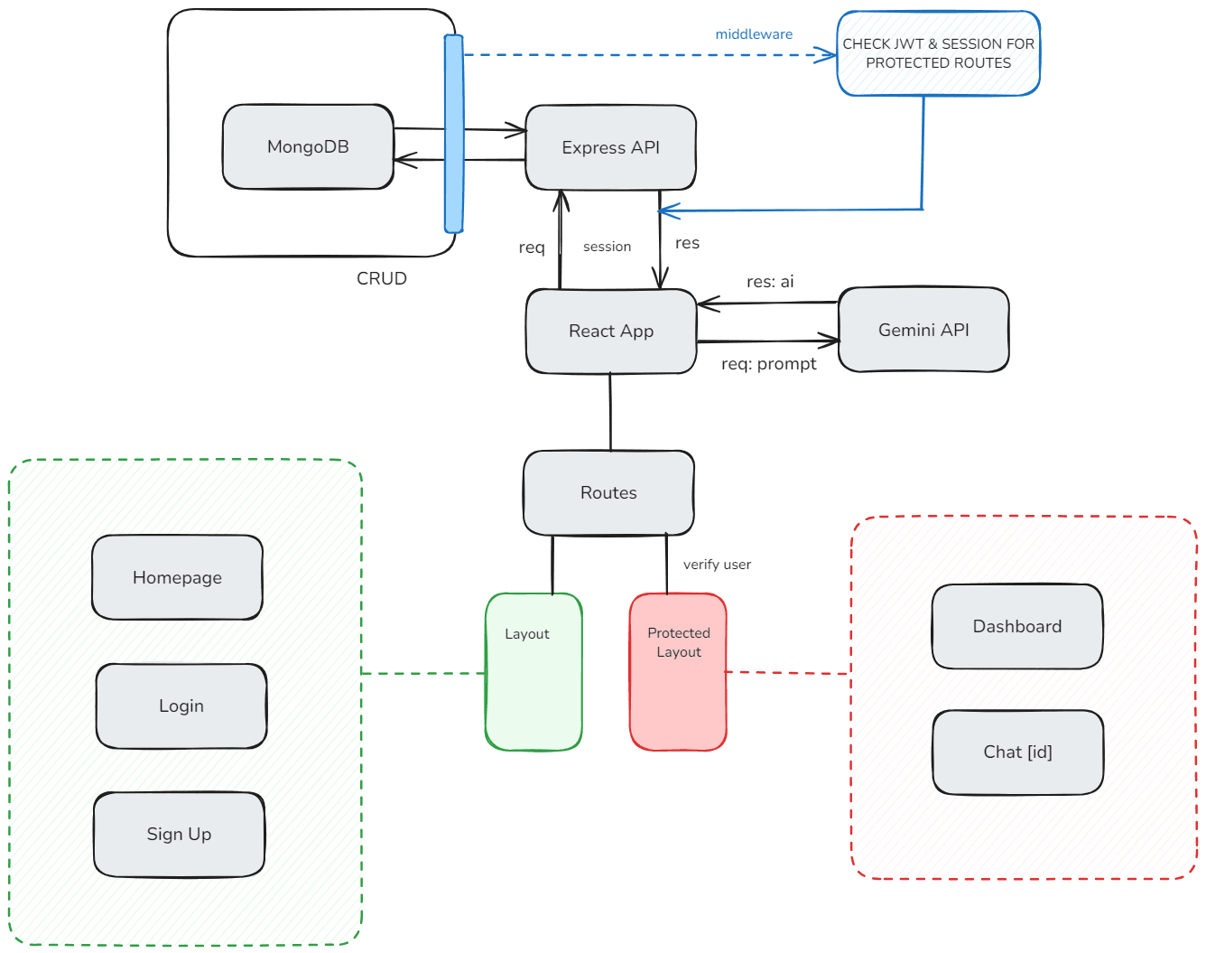 Object map