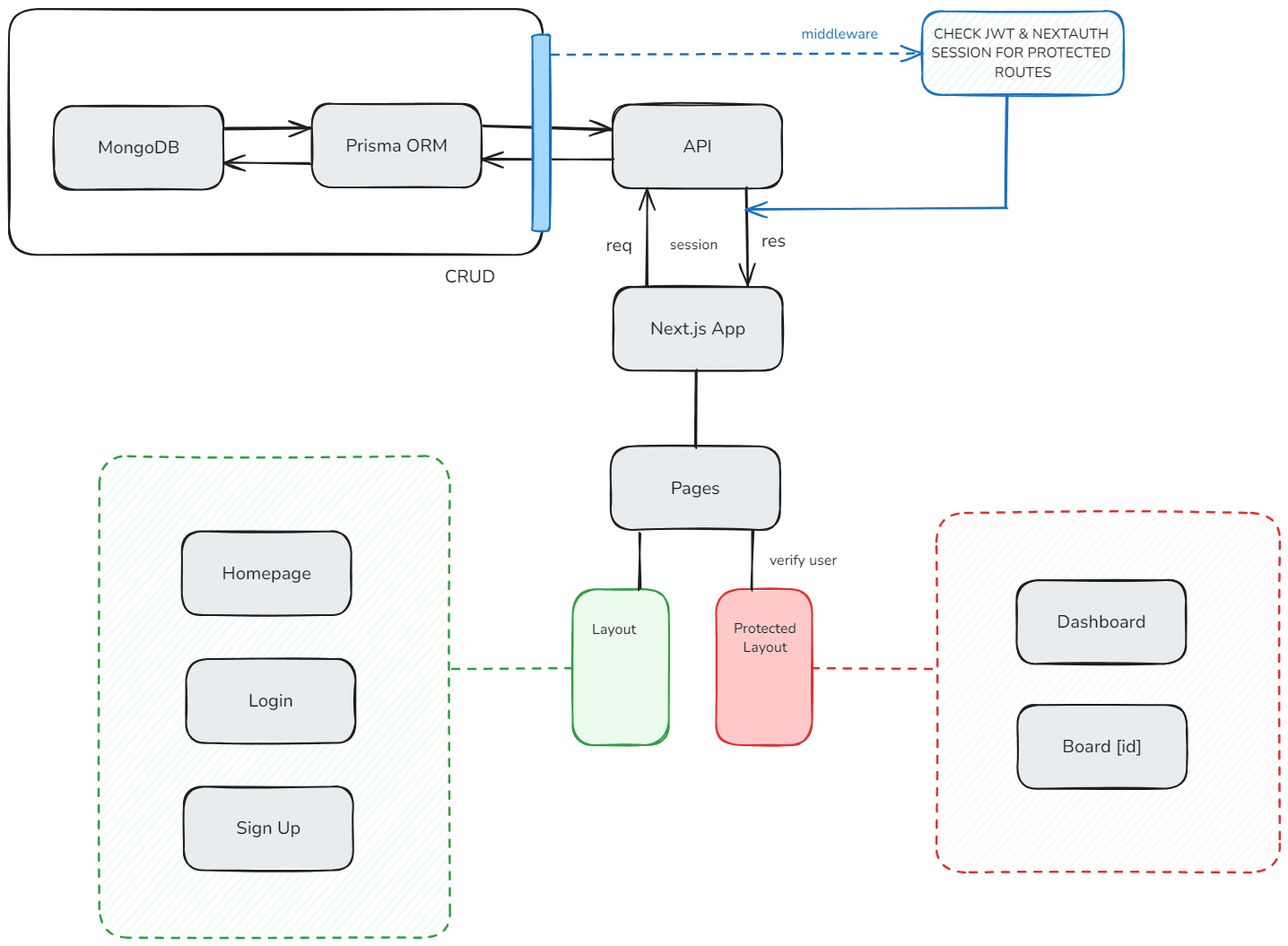 Object map