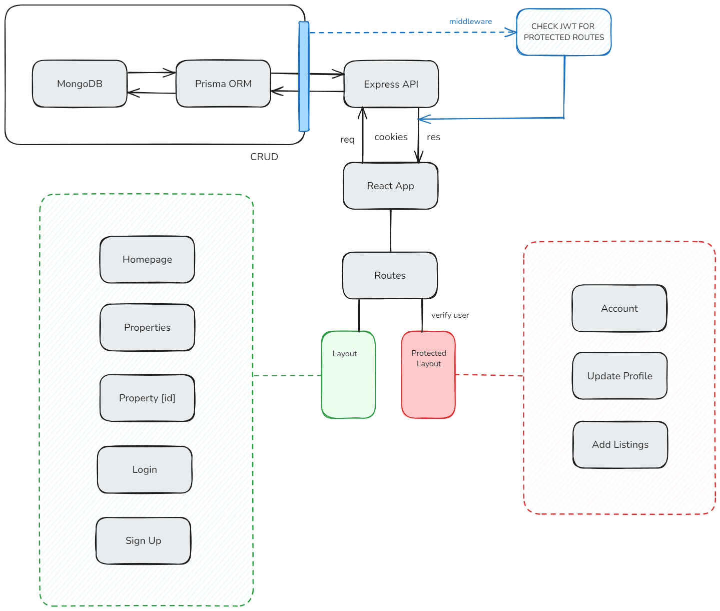 Object map